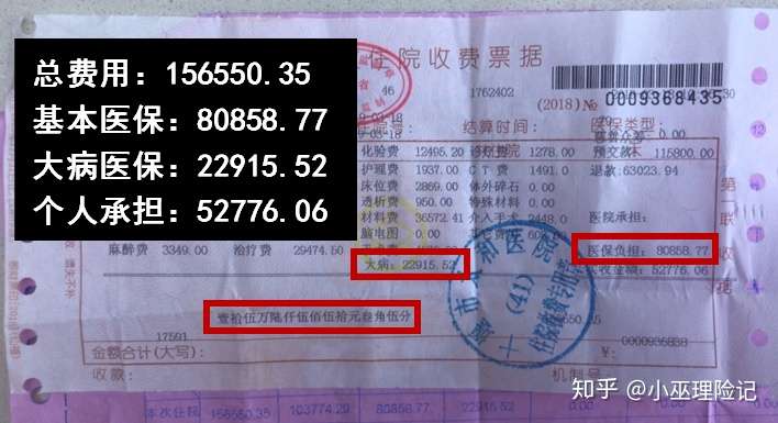 7月医疗险盘点 一百次教育不如一次教训 谁赔谁知道 知乎
