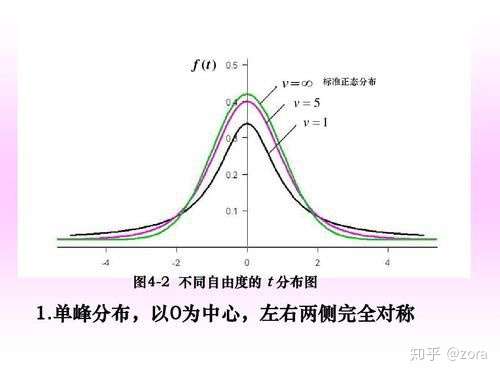 F-t图像意义图片