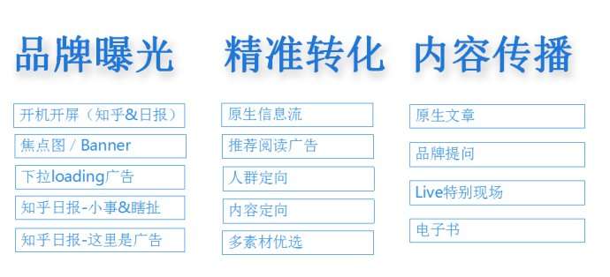 知乎广告开户 知乎广告开户