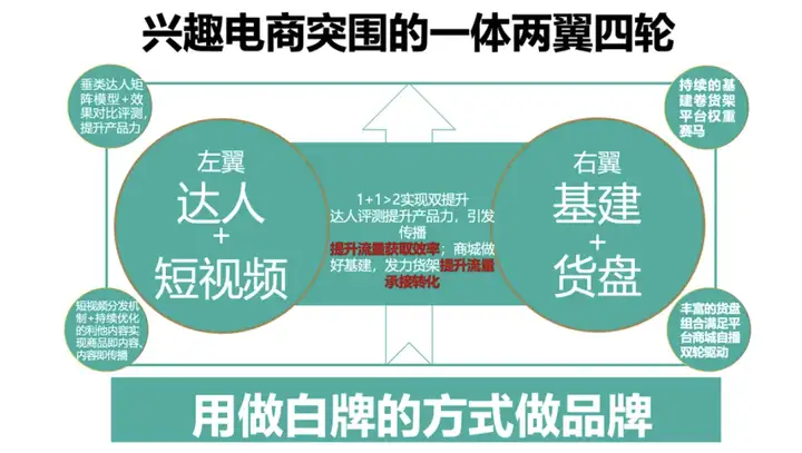 一文讲透：如何用道法术器打造0-1新品牌