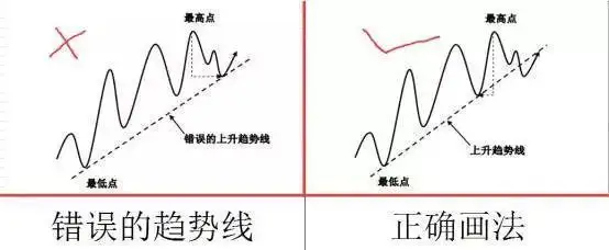 终于有人把“顺势而为”的本质说透了,堪称股市精华,值得收藏