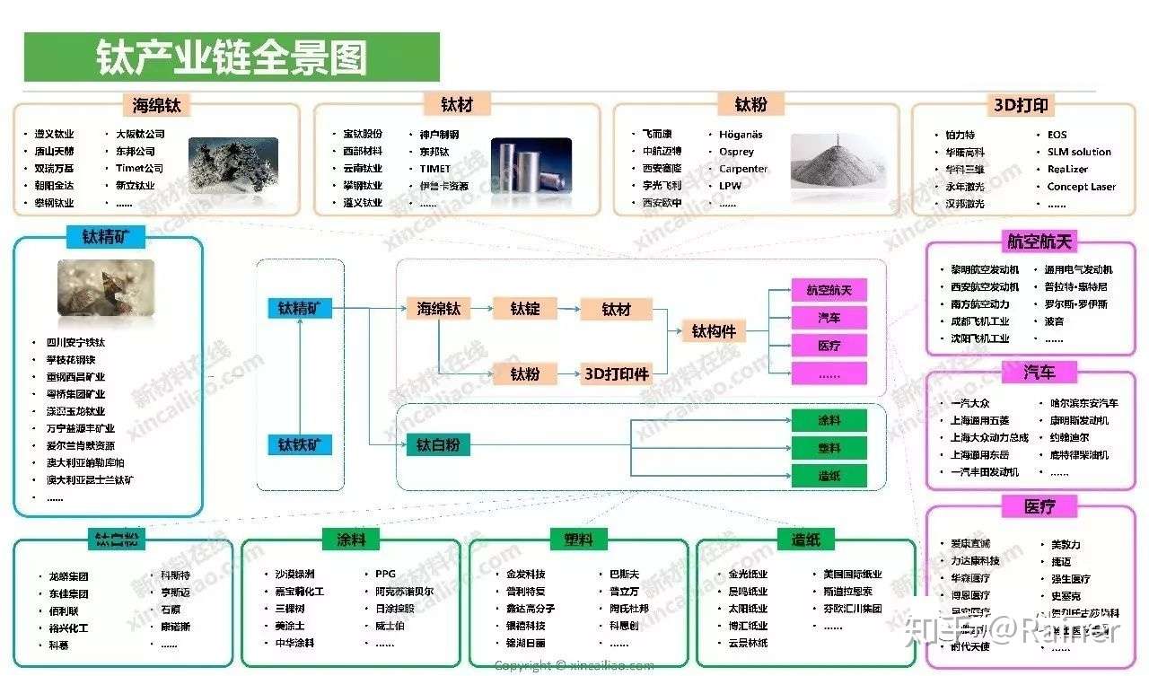 100个产业链全景图(图76)