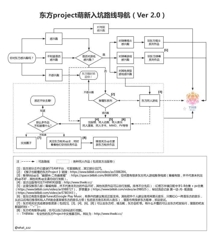 如何入门东方project - 知乎