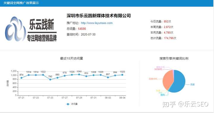 百度霸屏是什么？百度霸屏系统介绍