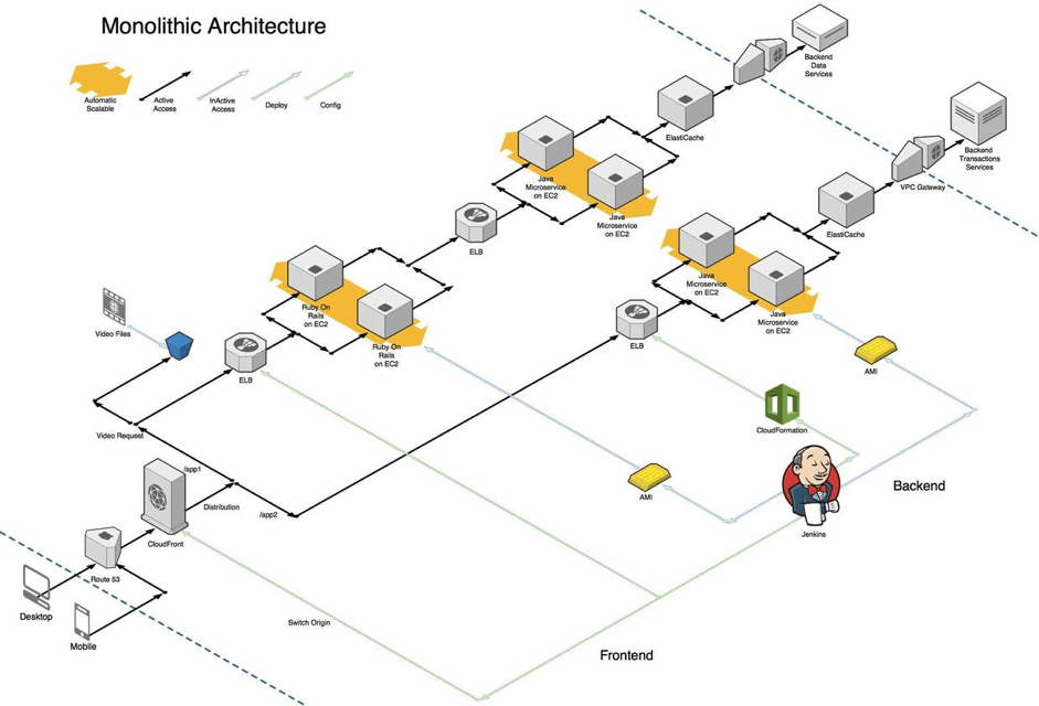 Serverless的微服务架构案例 知乎