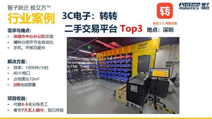 智子跃迁仓储机器人完成两轮数千万元融资插图(1) 智子跃迁仓储机器人完成两轮数千万元融资插图(1)