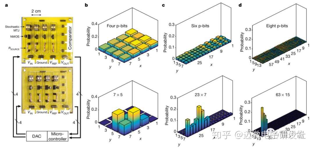 量子计算机遇到新对手 随机磁电路 因数分解更厉害 知乎