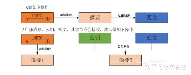 一文详解比特币原理插图5