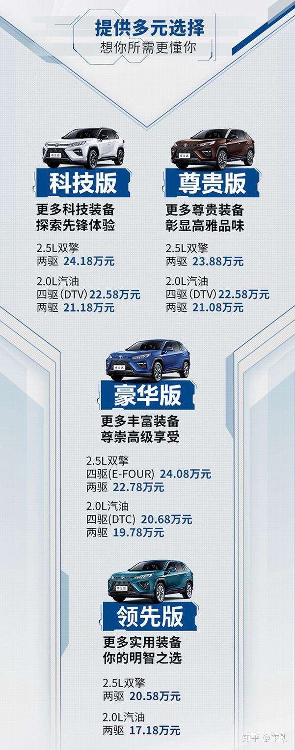 广汽丰田威兰达上市17 18万起两种动力三套四驱 知乎