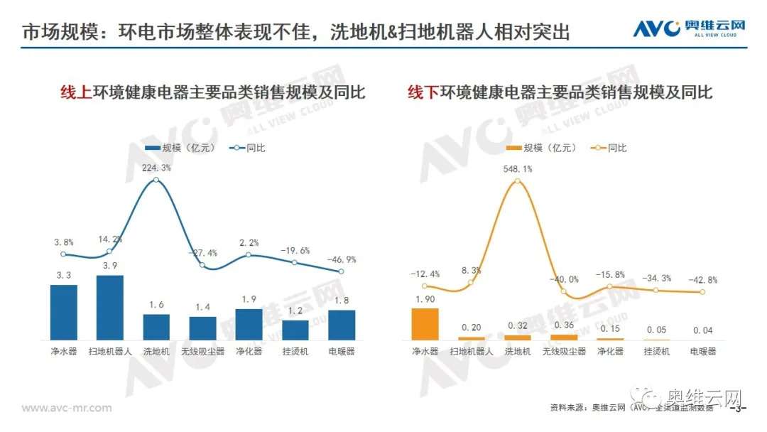 中国环境电器市场十一促销总结