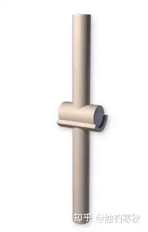 6,铰链关节如同铰链,只允许骨头在同一方向来回(单轴)  结构是一圆柱