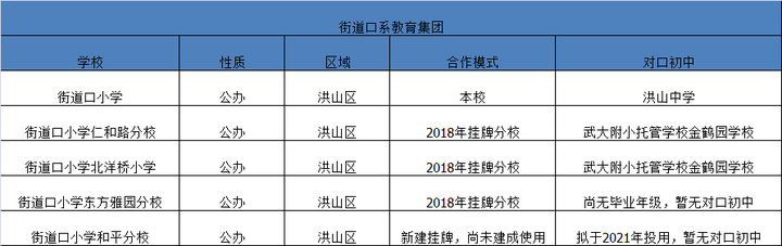 武漢洪山區(qū)公辦小學(xué)有哪些比較好的，武漢洪山區(qū)小學(xué)排名一覽表(圖6)