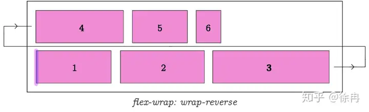 CSS Flex盒子全指南 15 Flex,FlexBox,CSS,Style