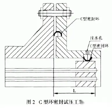 浮头换热器试压工装图图片