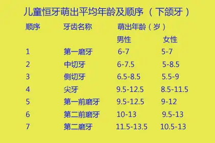 小兒換牙時醫生告訴你很多不能忽視的細節