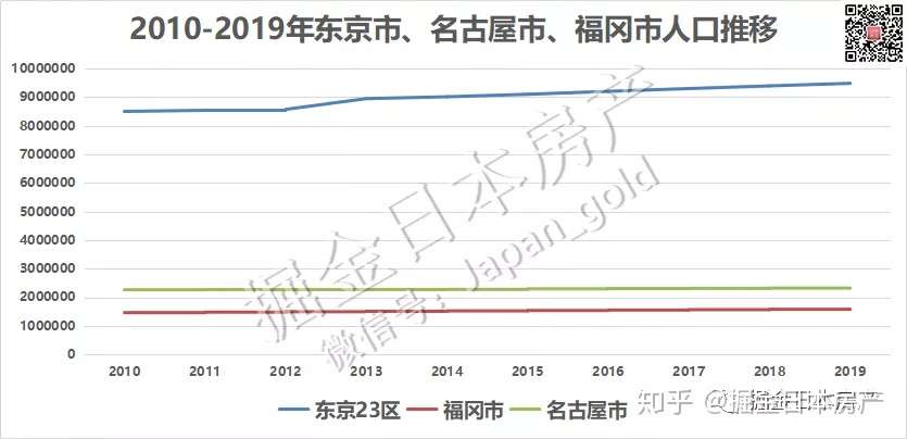 为什么我不建议你去福冈 名古屋买房投资 知乎