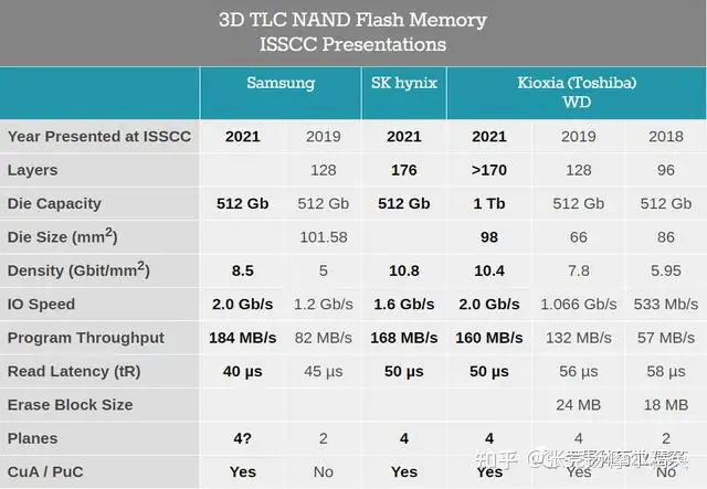 ISSCC 2021：3D NAND闪存的最新进展- 知乎