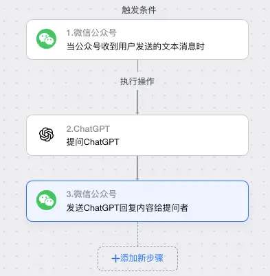 用数环通免费使用ChatGPT，甚至能做更多事情！