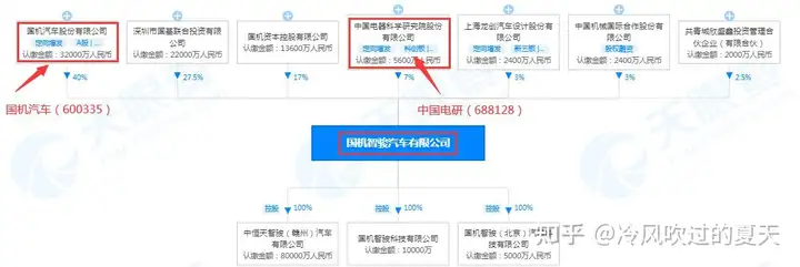 龙虎榜焦点股解析之国机汽车