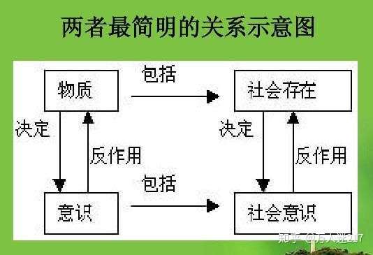 社会存在决定社会意识和社会意识决定社会存在是什么意思