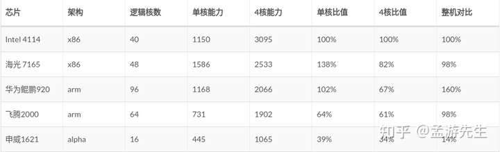 测试命令： ./Run -c 1 -c 4