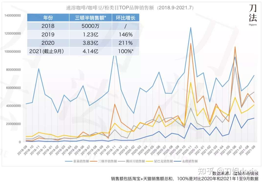 万字拆解 三顿半的取和舍 知乎