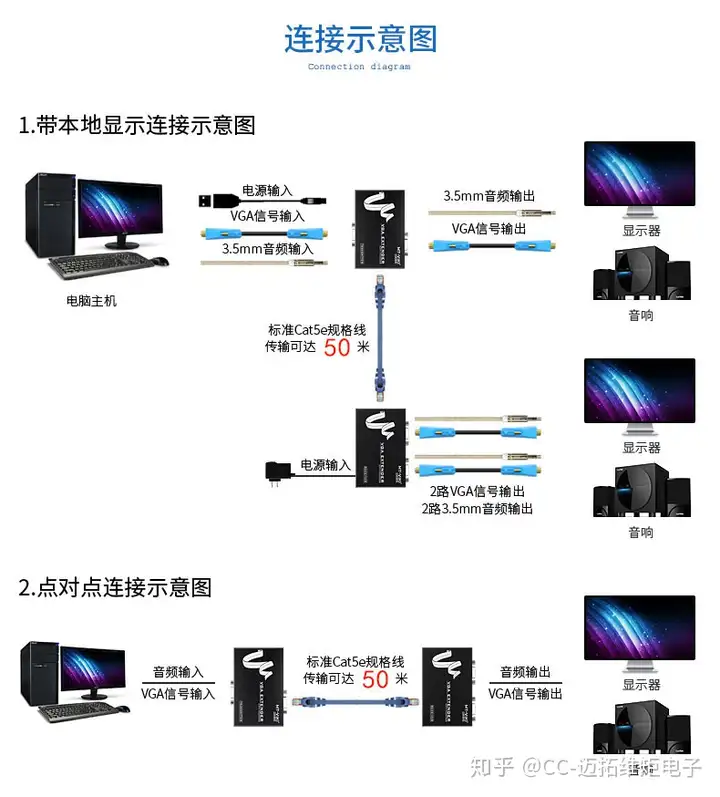 【转】学校多媒体机房统一管理方案