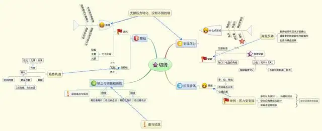 指标之王“成交量”,原来也有口诀,成功率极高