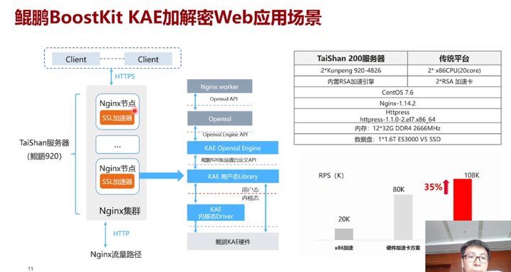 鲲鹏BoostKit虚拟化使能套件，让数据加密更安全第14张