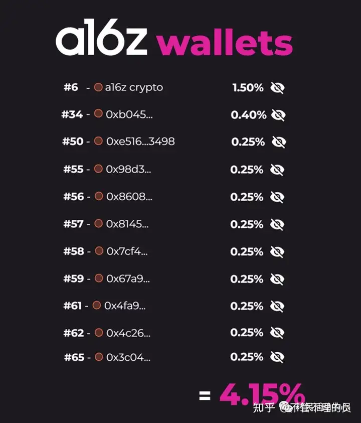 币安创始人CZ赵长鹏:我与4%的战争