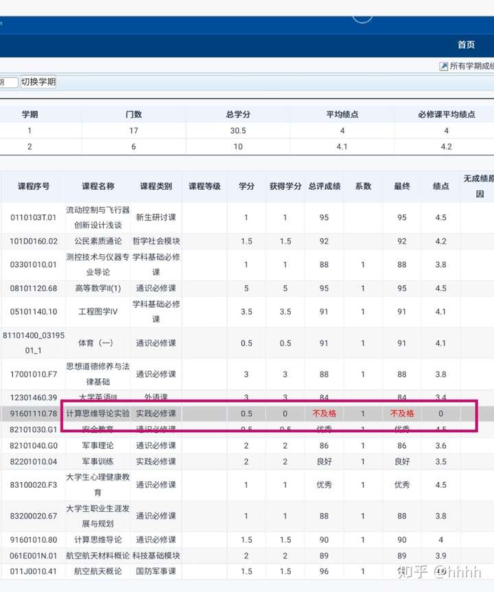 大学成绩不错却挂科了是种什么体验