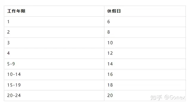 海外雇佣指南：墨西哥人力资源法规简报 - 墨华网 (图2)
