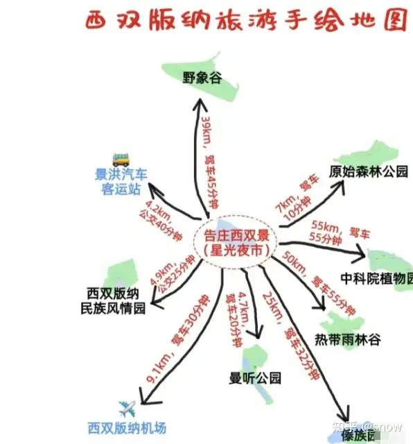 西双版纳6天5晚计划行程