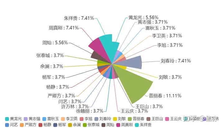 学到了（非遗关注度的数据）非遗受众 第3张