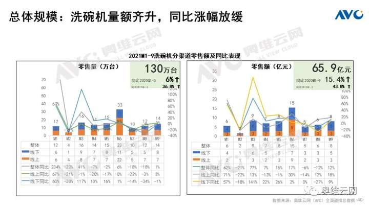 Q3厨电总结：周期伊始 轮转而破