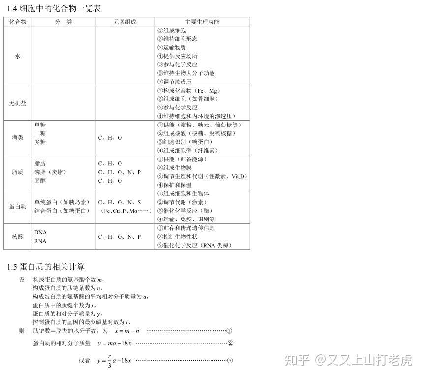 干货l高三第二轮复习生物知识结构网络 一 知乎