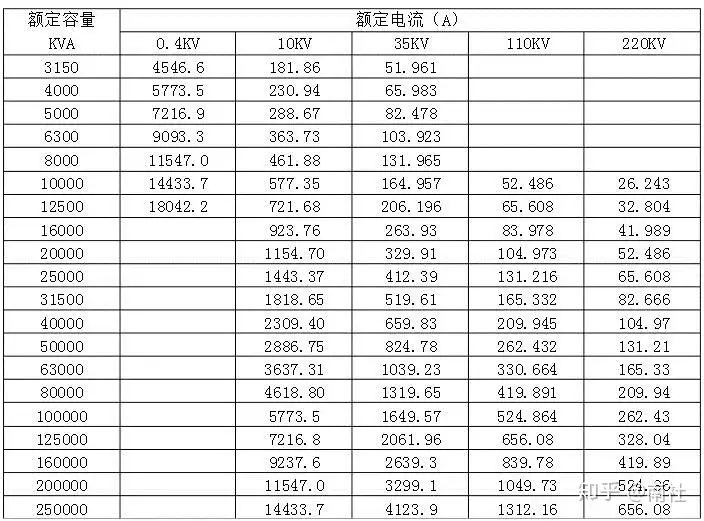 变压器容量计算与额定电流计算- 知乎