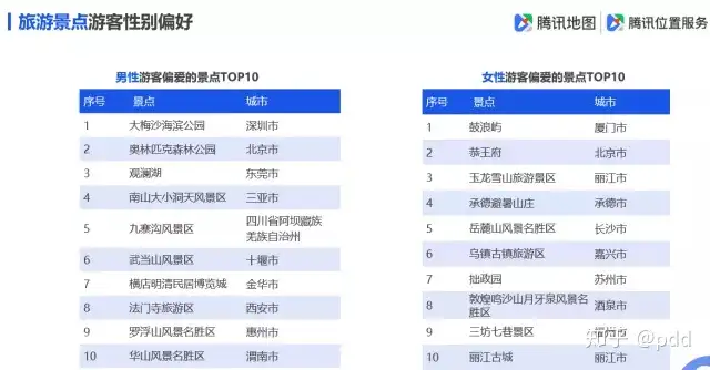 全国景区最堵前五名是谁（全国最坑景区） 第13张