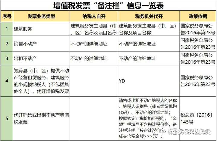 哪几种发票不能报销（14种发票不能报销）