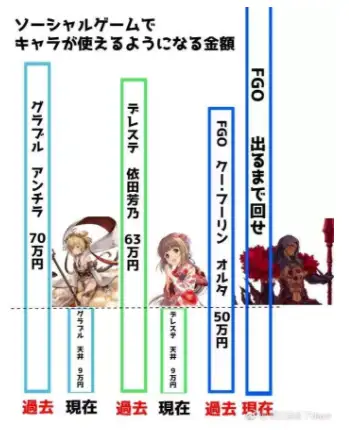 在这游戏氪金70万抽卡的时候你心里在想啥？ - 知乎