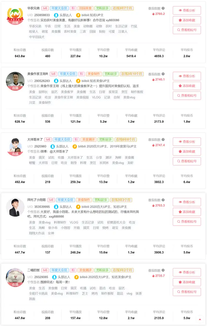 不看后悔(B站美食区女up古风)b站美食区up主一个女的2023已更新 第5张 不看后悔(B站美食区女up古风)b站美食区up主一个女的2023已更新 第5张