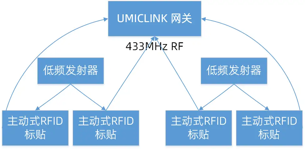 智能网关