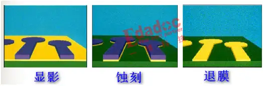 PCB厚铜板的设计，这一点一定要注意