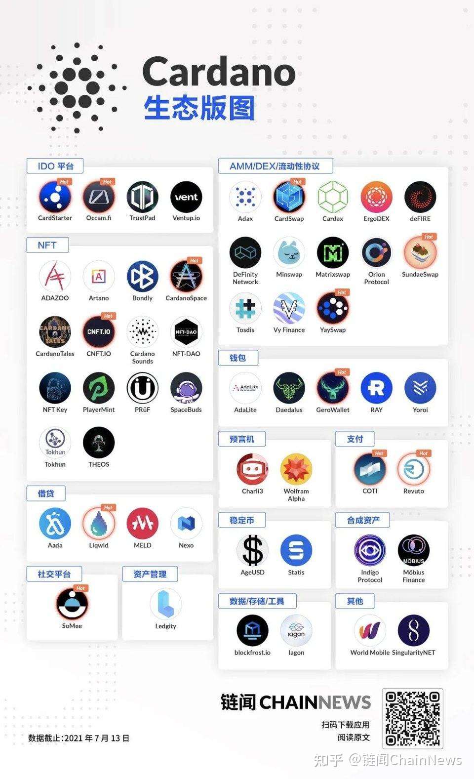 那个智能合约一直没有上线的公链cardano 竟然已经出现生态 知乎