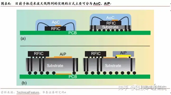 科技嗽朴—5G吠米撵训插—AiP诉庭（