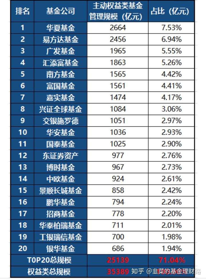 明星基金经理排行榜