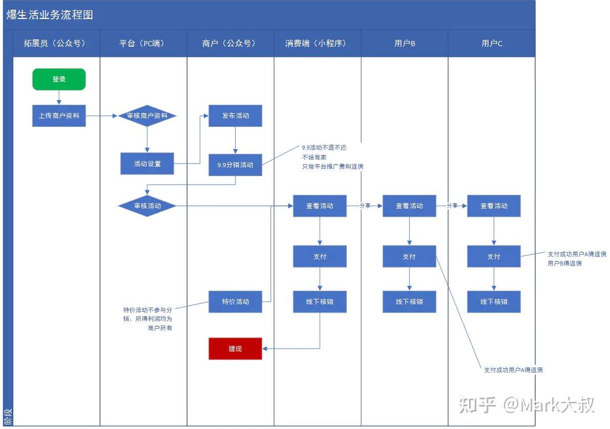 产品经理入门一篇 知乎