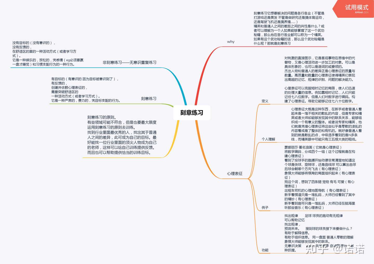 刻意练习 核心观点以及心理表征的理解 知乎