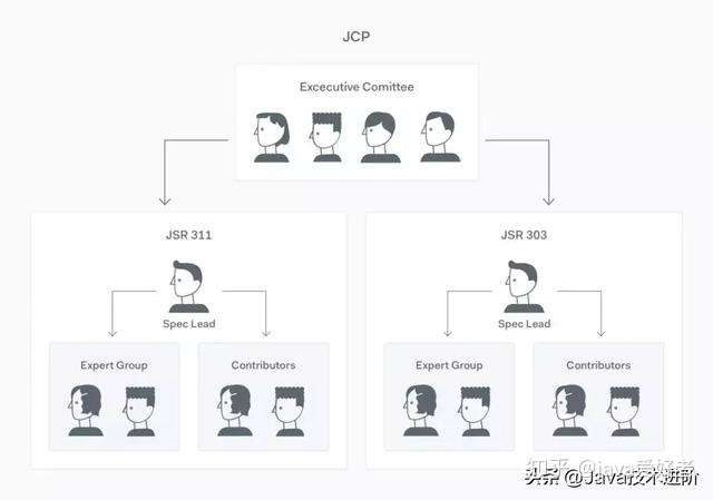 Java 这一年都经历了什么 知乎