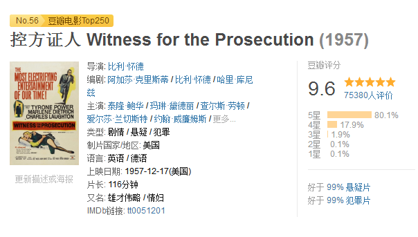 12部看完大呼过瘾的高智商悬疑电影 知乎